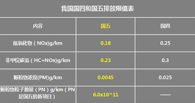 車用尿素