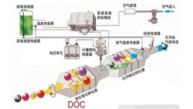 尿素自助加注機廠家